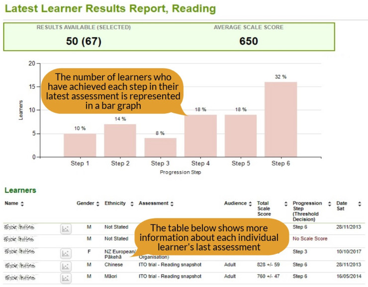 Latest learner results report screenshot