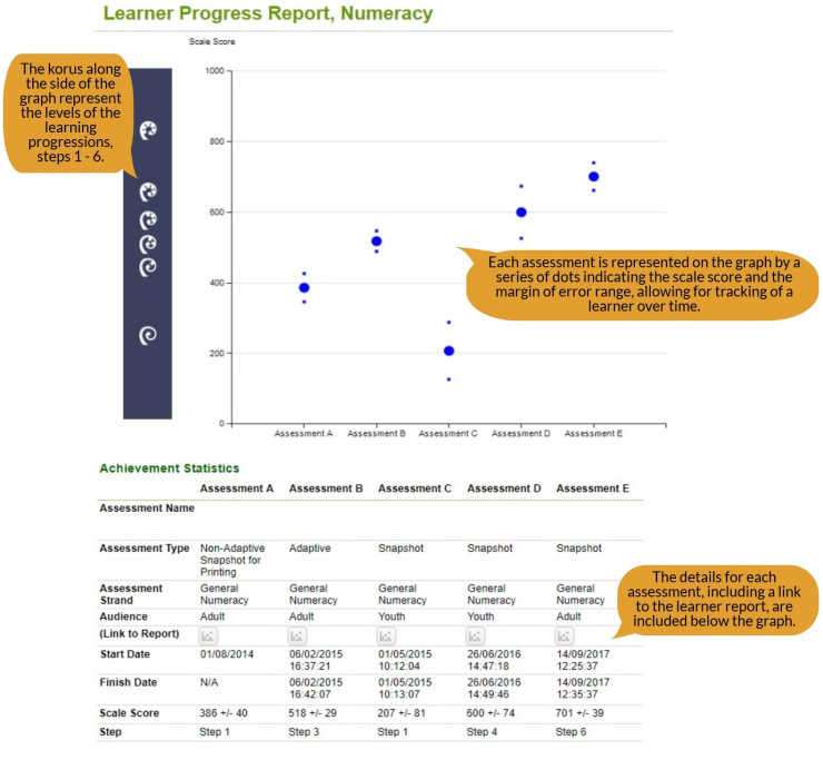 Learner progress report screenshot