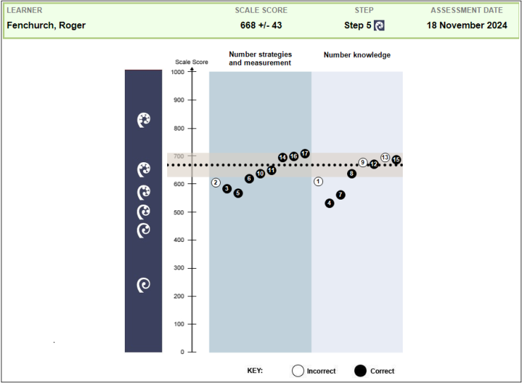 Learner report screenshot
