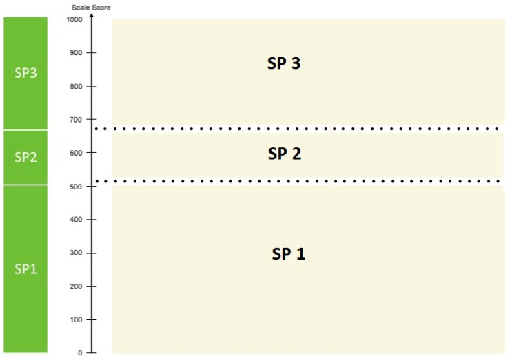Starting points listening steps screenshot