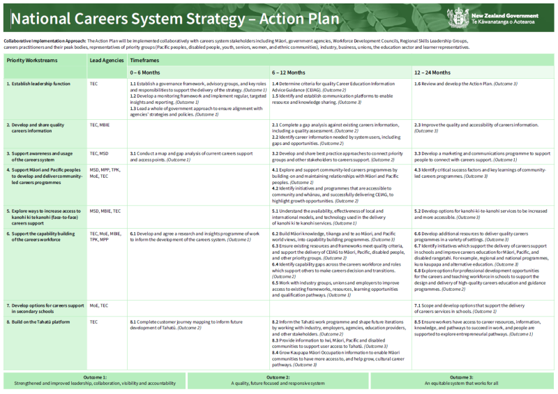 National Careers System Strategy Action Plan