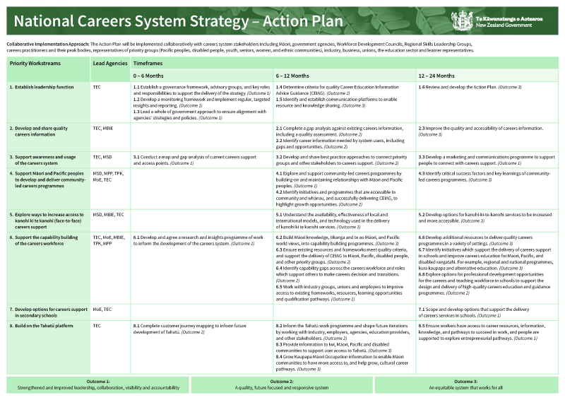 National Careers System Strategy Action Plan
