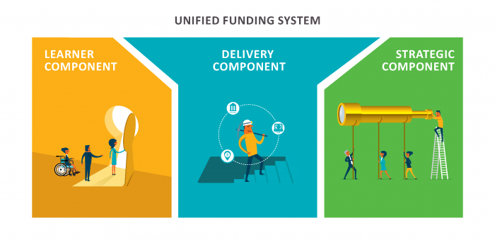 UFS Funding System Diagram