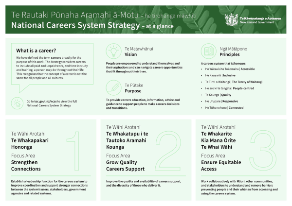 National careers system strategy at a glance